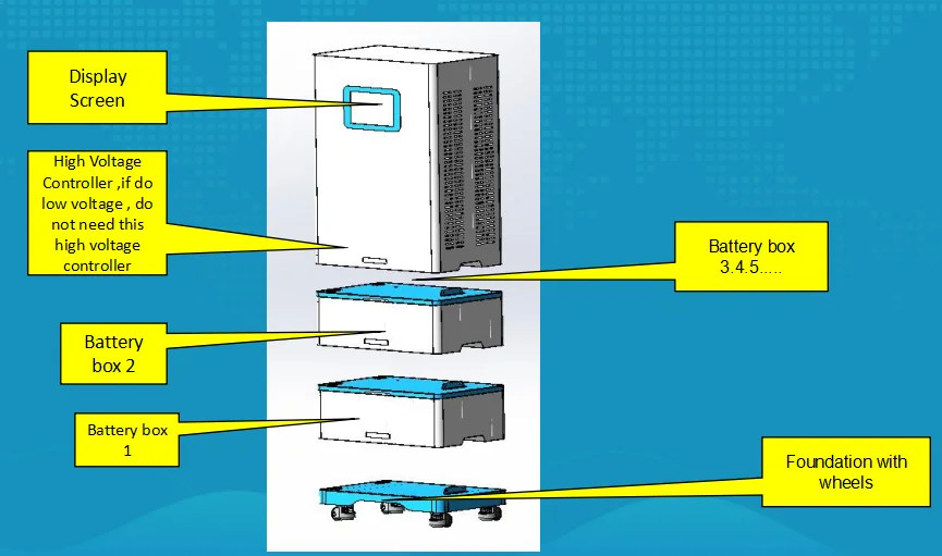 Pinsheng εξατομικευμένο 3 φάση 3 φάσεις 10kva 20kwh Grid Tie υψηλής τάσης μπαταρία ιόντων λιθίου για εμπορική χρήση