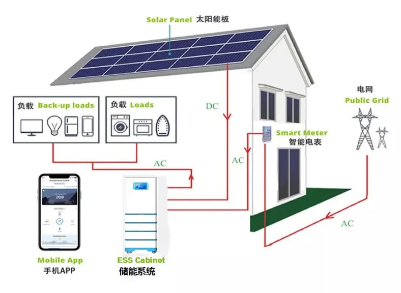 15kW 20kW 25kW 30kW Ess Σύστημα All In One Σύστημα Inverter Μπαταρία λιθίου LiFePO4