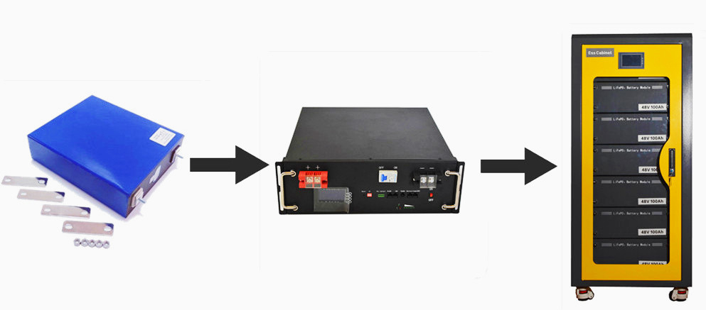 Pinsheng CE Εγκρίθηκε 48V 10KWH 20KWH 30KWH 40KWH Ηλιακή μπαταρία μετατροπέα 51.2V Εναρμονίσιμη μπαταρία αποθήκευσης ενέργειας LiFePO4