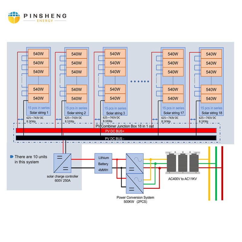 pinsheng μπαταρία Pylontech πακέτων σιδήρου λίθιου 48V 100Ah LiFePO4 για το σταθμό τηλεπικοινωνιών συστημάτων αποθήκευσης εγχώριας ενέργειας