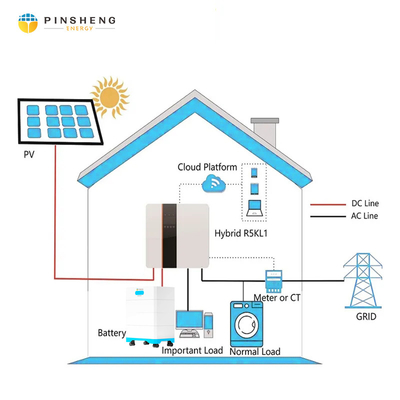 PINSHENG Λιθιογενής μπαταρία 15kWh 51.2V 280Ah 300Ah Οικιακό LiFePO4 Λιθιογενής μπαταρία Συσκευή αποθήκευσης ηλιακής ενέργειας μπαταρία για οικιακή χρήση